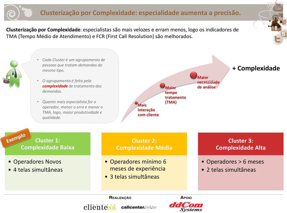 Cada Cluster é um agrupamento de pessoas que tratam demandas do mesmo tipo. + Complexidade O agrupamento é feito pela complexidade de tratamento das demandas.