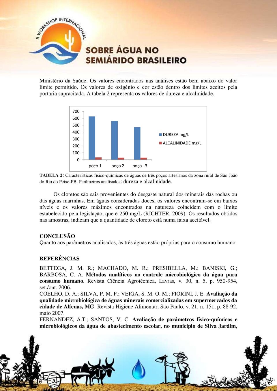 700 600 500 400 300 200 100 0 poço 1 poço 2 poço 3 DUREZA mg/l ALCALINIDADE mg/l TABELA 2: Características físico-químicas de águas de três poços artesianos da zona rural de São João do Rio do