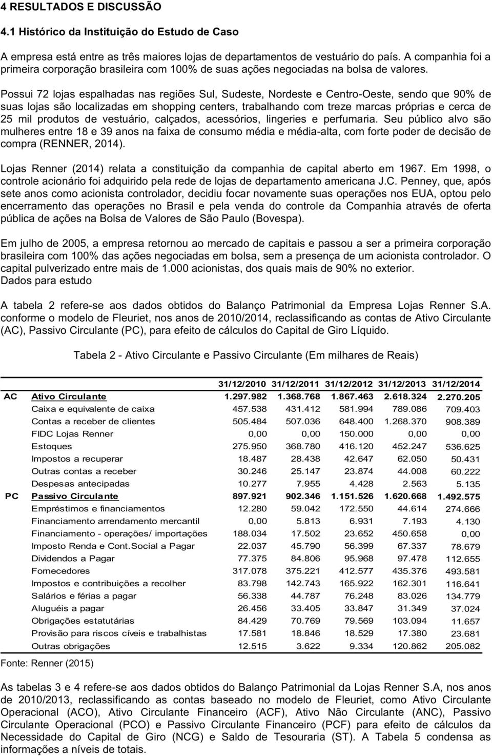 Possui72lojasespalhadasnasregiõesSul,Sudeste,NordesteeCentro`Oeste,sendoque90%de suaslojassãolocalizadasemshoppingcenters,trabalhandocomtrezemarcasprópriasecercade 25 mil produtos de vestuário,