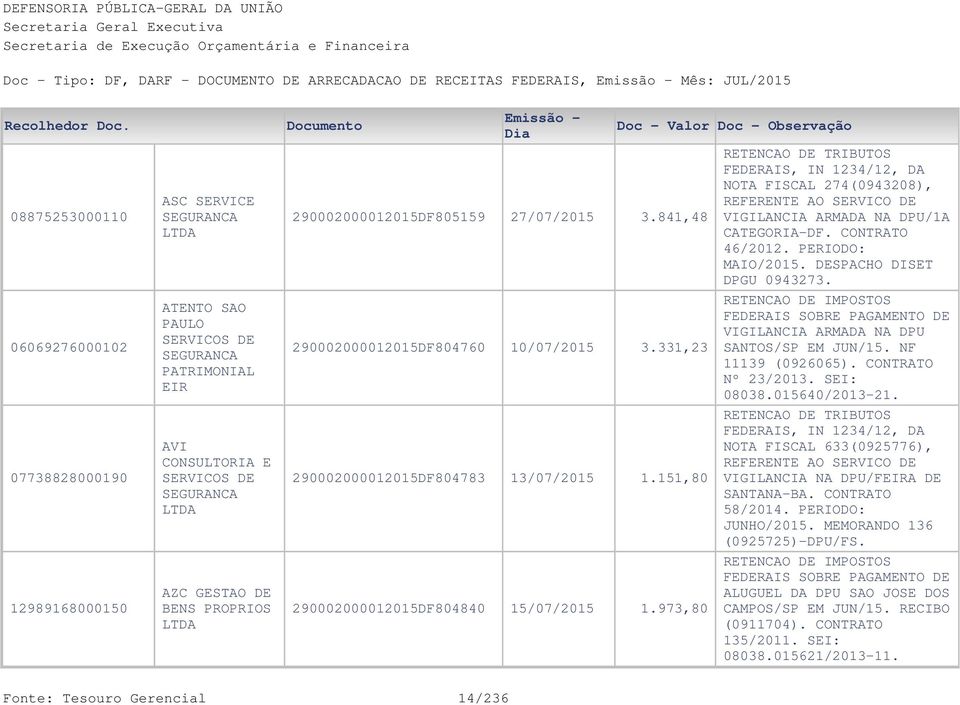 973,80 NOTA FISCAL 274(0943208), REFERENTE AO SERVICO DE VIGILANCIA ARMADA NA DPU/1A CATEGORIA-DF. CONTRATO 46/2012. PERIODO: MAIO/2015. DESPACHO DISET DPGU 0943273.