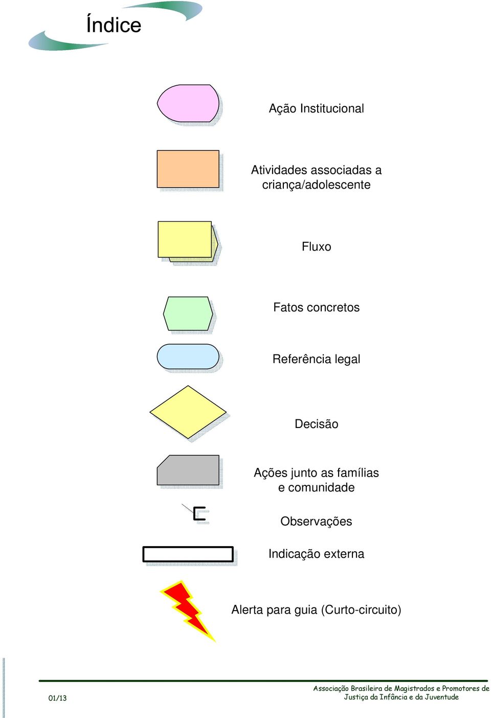 legal Decisão Ações junto as famílias e comunidade