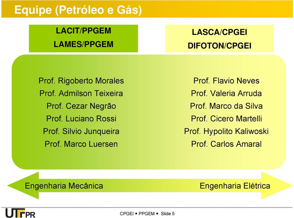 Silvio Junqueira Prof. Marco Luersen Prof. Flavio Neves Prof. Valeria Arruda Prof.