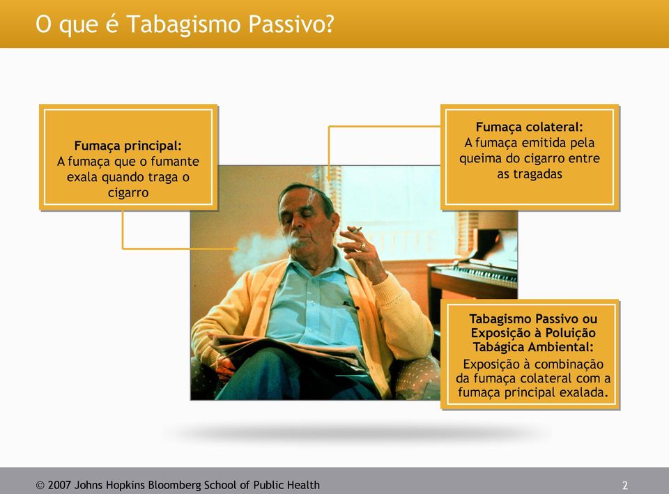 fumaça emitida pela queima do cigarro entre as tragadas Tabagismo Passivo ou Exposição à