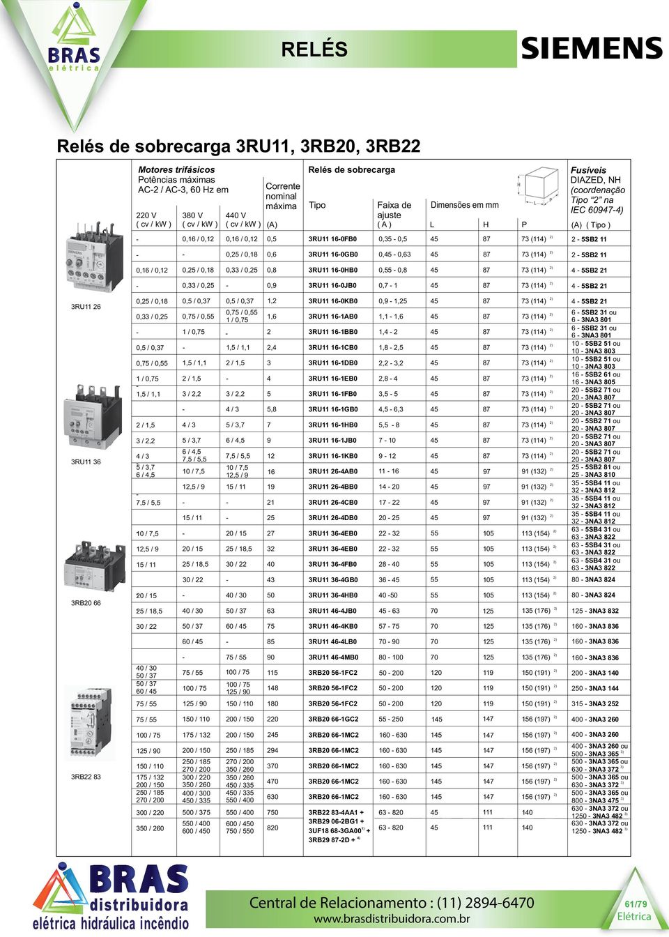 /,7,5 /,7, RU KB,9,5 87 7 (4) ) 4 5SB, /,5,75 /,55,75 /,55 6 5SB ou,6 RU 6AB,,6 87 7 (4) ) /,75 6 NA /,75 6 5SB ou RU 6BB,4 87 7 (4) ) 6 NA,5 /,7,5 /,,4 RU 6CB,8,5 87 7 (4) ) 5SB 5 ou NA,75 /,55,5 /,