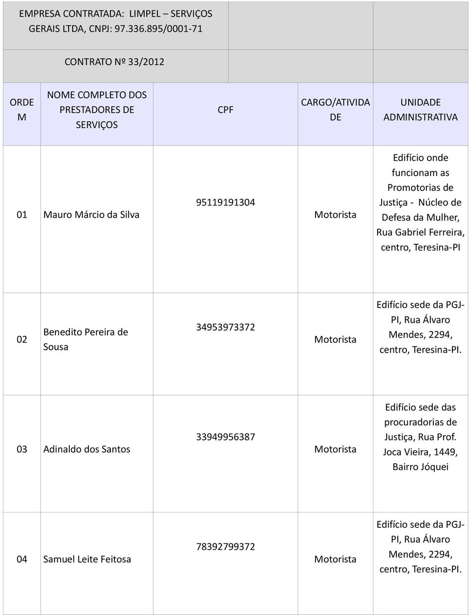 Edifício onde funcionam as Promotorias de Justiça - Núcleo de Defesa da Mulher, Rua Gabriel Ferreira, centro, Teresina-PI 02