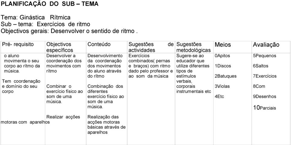 Conteúdo Sugestões de actividades Desenvolvimento Exercícios da coordenação combinados( pernas dos movimentos e braços) com ritmo do aluno através dado pelo professor e do rítmo ao som da música