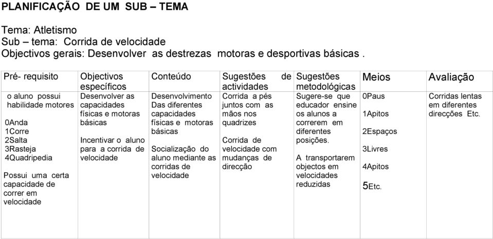 físicas e motoras básicas Incentivar o aluno para a corrida de velocidade Conteúdo Desenvolvimento Das diferentes capacidades físicas e motoras básicas Socialização do aluno mediante as corridas de