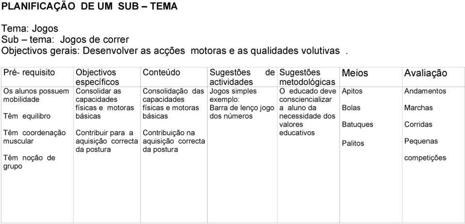 para a aquisição correcta da postura Conteúdo Consolidação das capacidades físicas e motoras básicas Contribuição na aquisição correcta da postura Sugestões de actividades Jogos simples