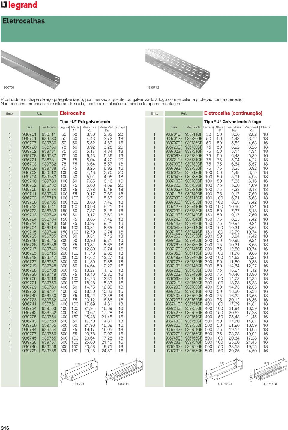 Perf. Chapa Nª Kg Kg 1 936701 936711 50 50 3,36 2,82 20 1 939701 939730 50 50 4,43 3,72 18 1 939707 939736 50 50 5,52 4,63 16 1 936720 936730 75 50 3,92 3,28 20 1 939702 939731 75 50 5,17 4,34 18 1