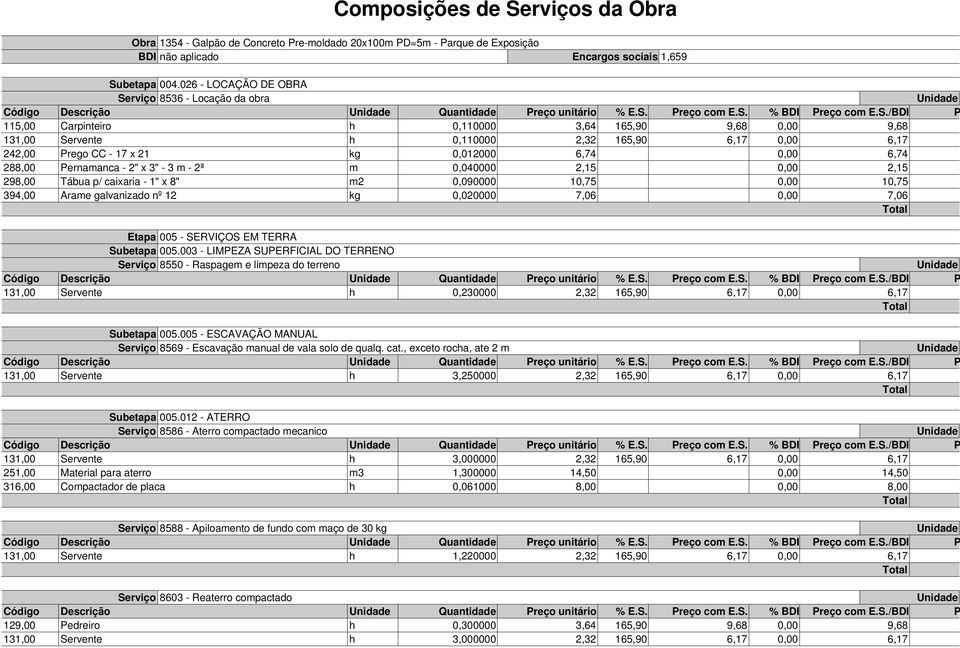 288,00 Pernamanca - 2" x 3" - 3 m - 2ª m 0,040000 2,15 0,00 2,15 298,00 Tábua p/ caixaria - 1" x 8" m2 0,090000 10,75 0,00 10,75 394,00 Arame galvanizado nº 12 kg 0,020000 7,06 0,00 7,06 Etapa 005 -