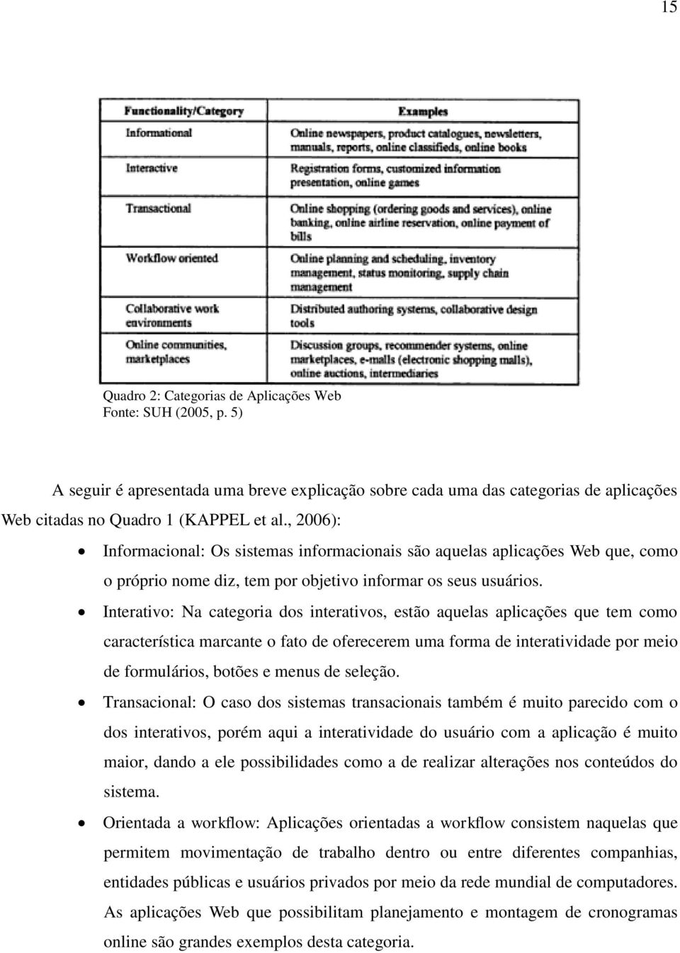 Interativo: Na categoria dos interativos, estão aquelas aplicações que tem como característica marcante o fato de oferecerem uma forma de interatividade por meio de formulários, botões e menus de