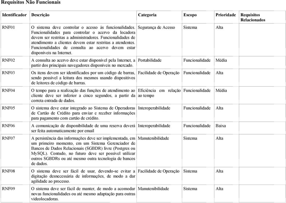 Funcionalidades de consulta ao acervo devem estar disponíveis na Internet. A consulta ao acervo deve estar disponível pela Internet, a partir dos principais navegadores disponíveis no mercado.