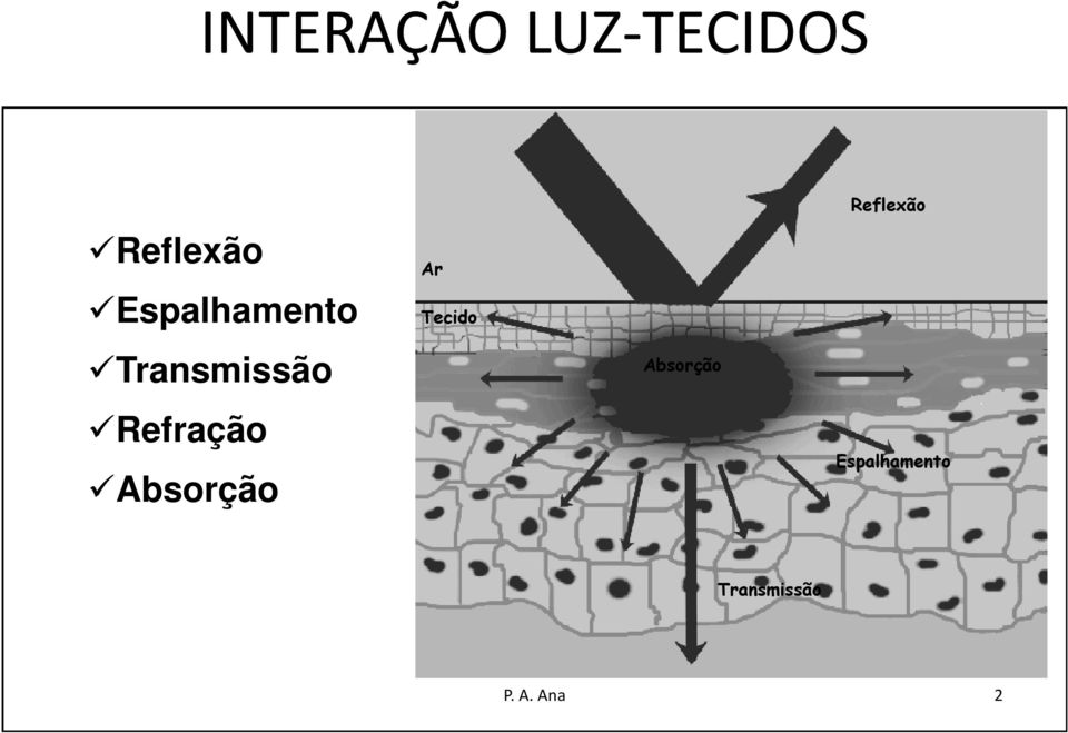 Absorção Ar Tecido Absorção