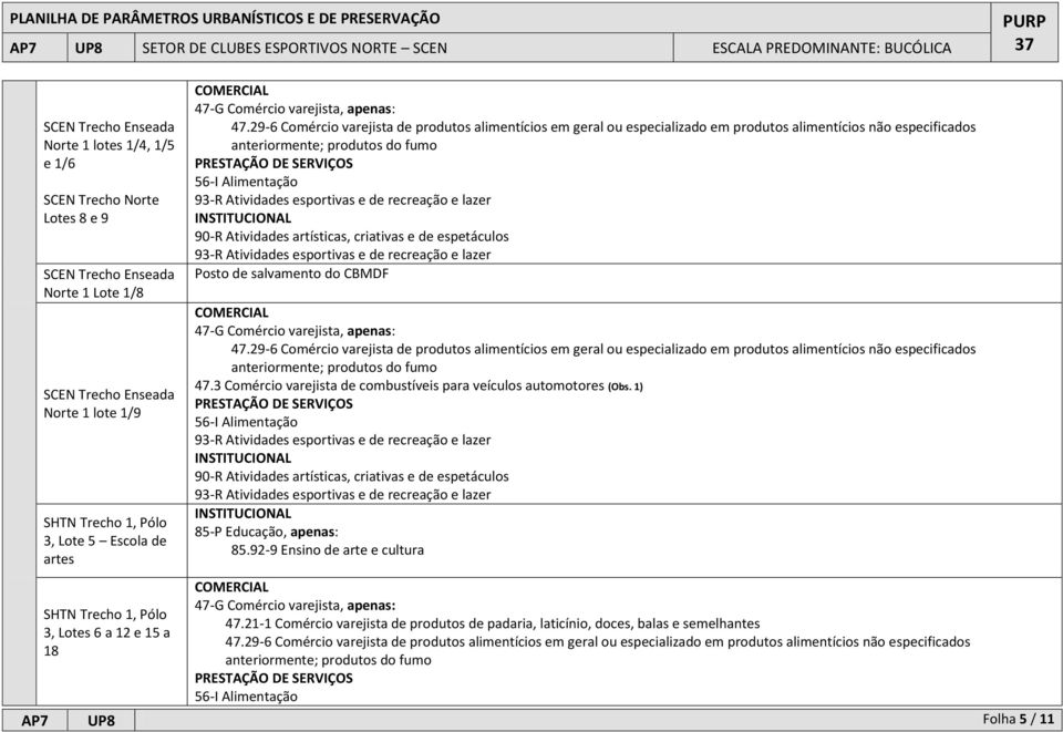 29-6 Comércio varejista de produtos alimentícios em geral ou especializado em produtos alimentícios não especificados anteriormente; produtos do fumo 47.