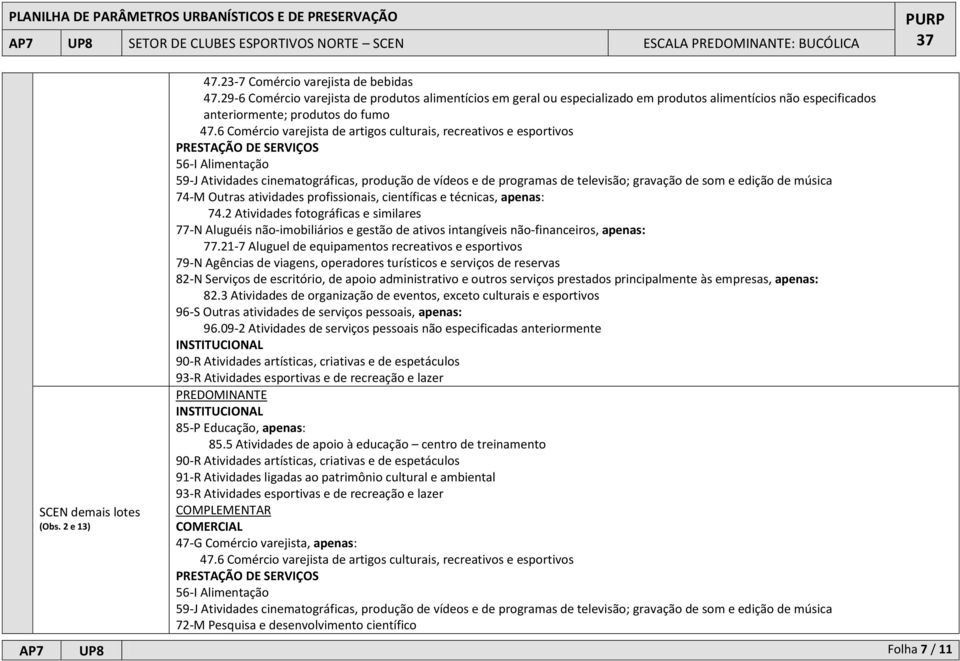 6 Comércio varejista de artigos culturais, recreativos e esportivos 59-J Atividades cinematográficas, produção de vídeos e de programas de televisão; gravação de som e edição de música 74-M Outras