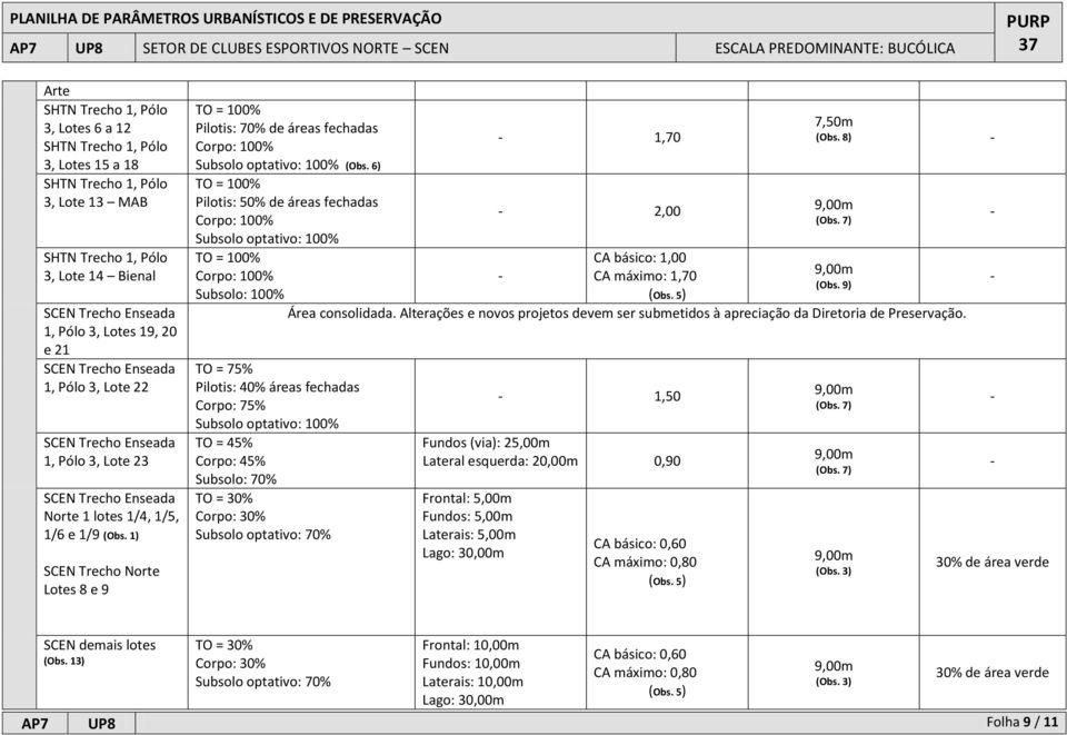 6) TO = 100% Pilotis: 50% de áreas fechadas Corpo: 100% Subsolo optativo: 100% TO = 100% Corpo: 100% Subsolo: 100% TO = 75% Pilotis: 40% áreas fechadas Corpo: 75% Subsolo optativo: 100% TO = 45%