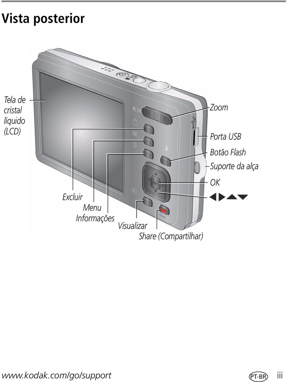 (Compartilhar) Zoom Porta USB Botão Flash