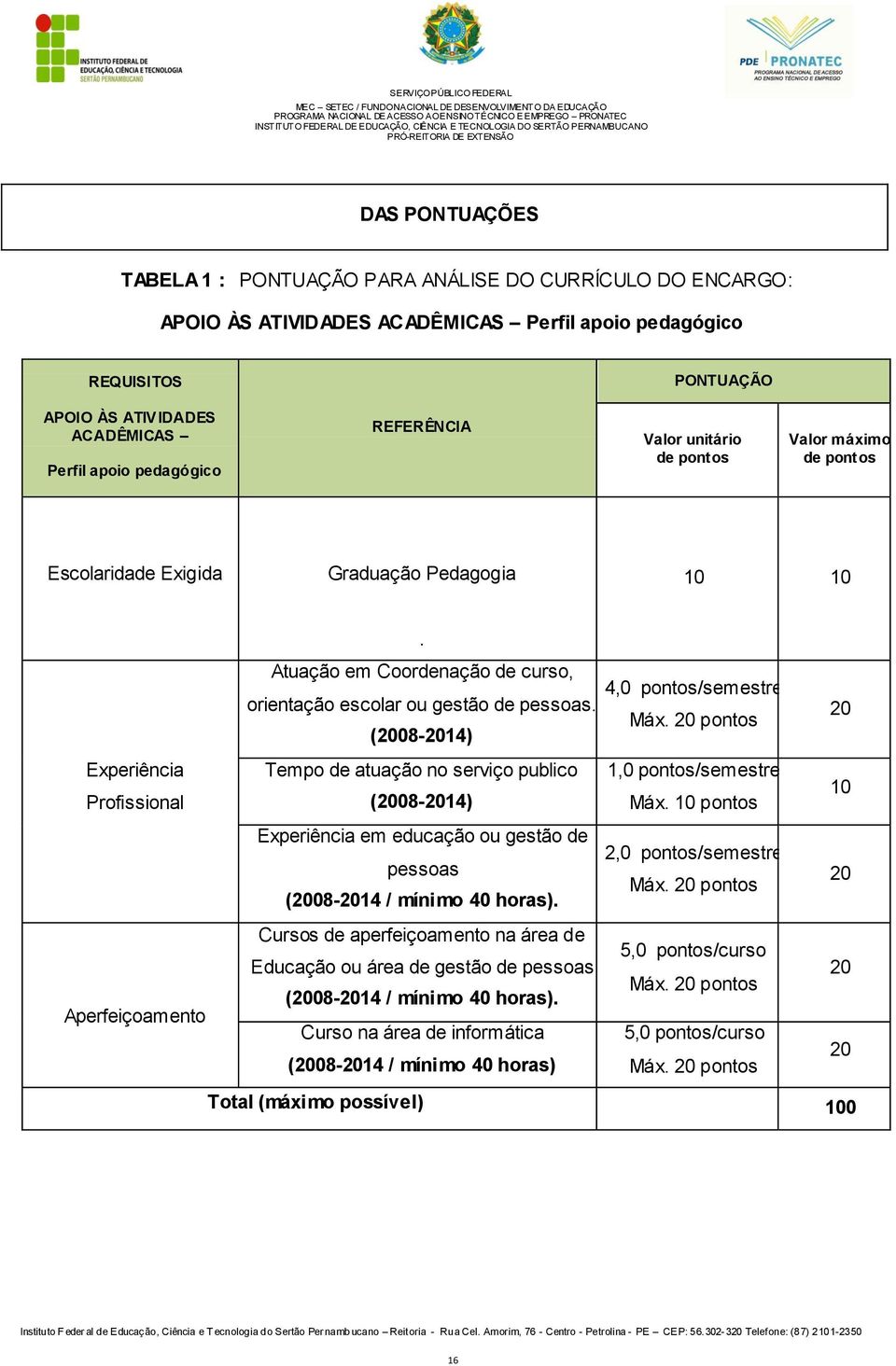 (2008-2014) 4,0 pontos/semestre Máx. 20 pontos 20 Experiência Profissional Tempo de atuação no serviço publico (2008-2014) 1,0 pontos/semestre Máx.