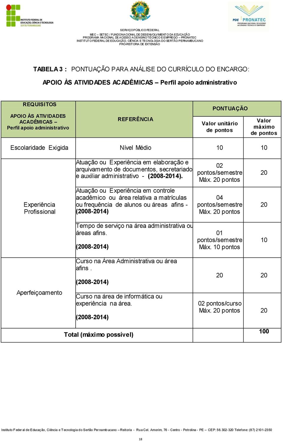 administrativo - (2008-2014). 02 pontos/semestre Máx.