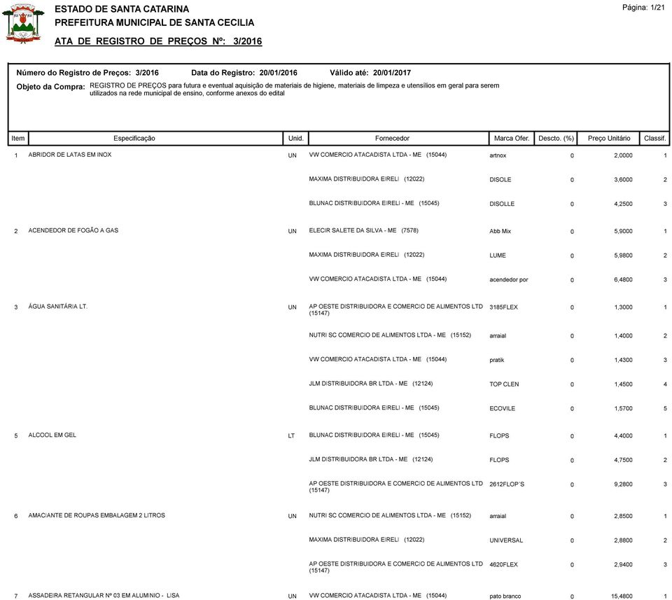 acendedor ponto 0 6,4800 3 3 ÁGUA SANITÁRIA LT.