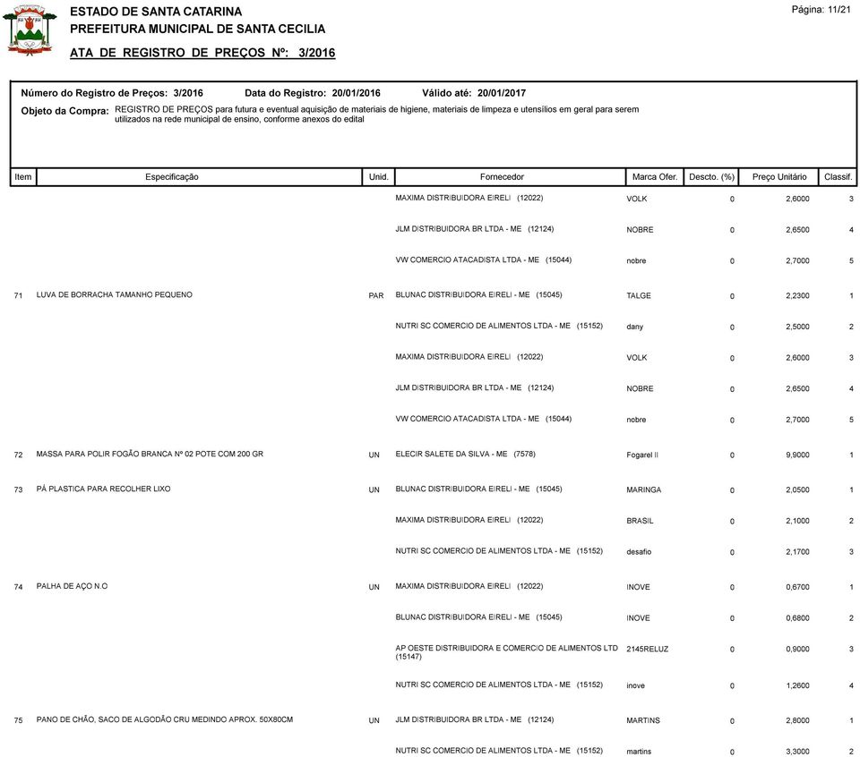 DISTRIBUIDORA BR LTDA - ME (12124) NOBRE 0 2,6500 4 VW COMERCIO ATACADISTA LTDA - ME (15044) nobre 0 2,7000 5 72 MASSA PARA POLIR FOGÃO BRANCA Nº 02 POTE COM 200 GR UN ELECIR SALETE DA SILVA - ME