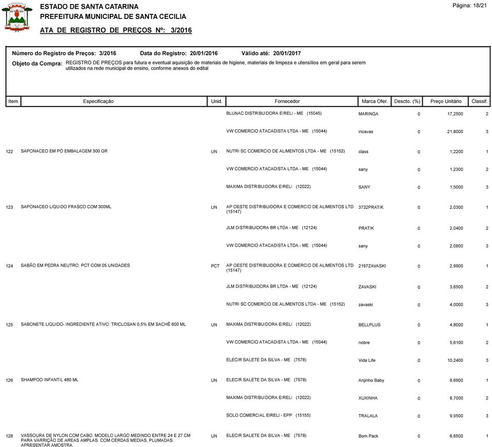 3732PRATIK 0 2,0300 1 JLM DISTRIBUIDORA BR LTDA - ME (12124) PRATIK 0 2,0400 2 VW COMERCIO ATACADISTA LTDA - ME (15044) sany 0 2,0800 3 124 SABÃO EM PEDRA NEUTRO, PCT COM 05 UNIDADES PCT 2197ZAVASKI