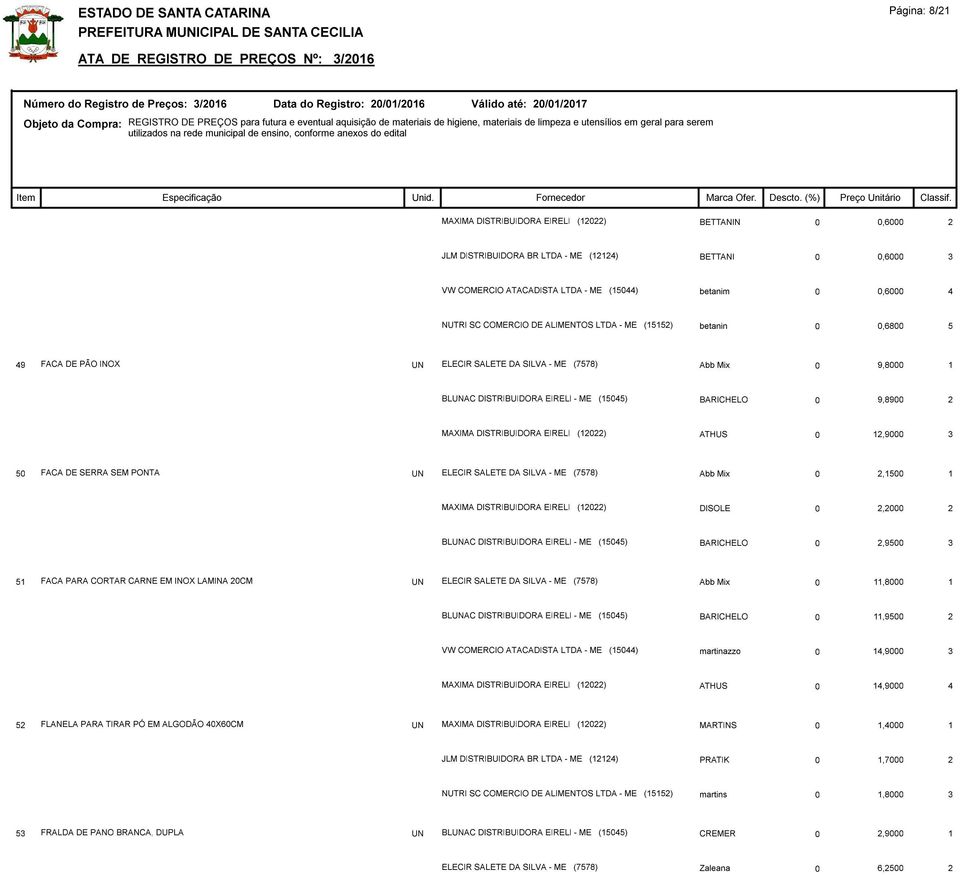 MAXIMA DISTRIBUIDORA EIRELI (12022) ATHUS 0 12,9000 3 50 FACA DE SERRA SEM PONTA UN ELECIR SALETE DA SILVA - ME (7578) Abb Mix 0 2,1500 1 MAXIMA DISTRIBUIDORA EIRELI (12022) DISOLE 0 2,2000 2 BLUNAC