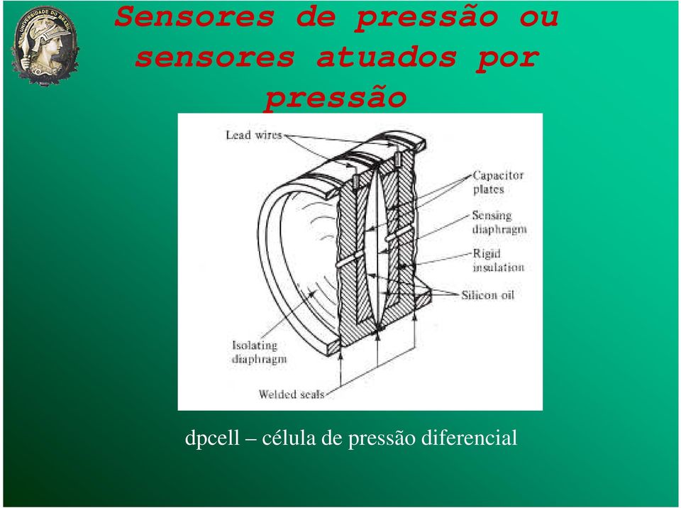 por pressão dpcell