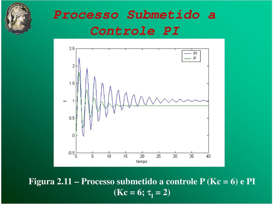 11 Processo submetido a