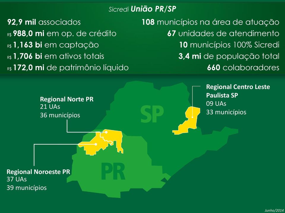 municípios na área de atuação 67 unidades de atendimento 10 municípios 100% Sicredi 3,4 mi de população total