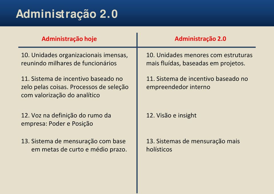 Unidades menores com estruturas mais fluídas, baseadas em projetos. 11. Sistema de incentivo baseado no empreendedor interno 12.