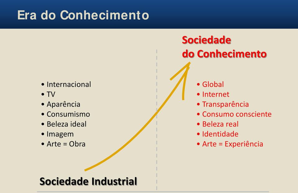 Imagem Arte = Obra Global Internet Transparência Consumo