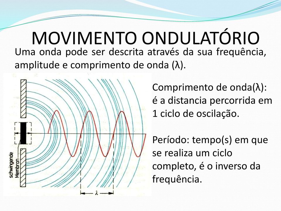 Comprimento de onda(λ): é a distancia percorrida em 1 ciclo de