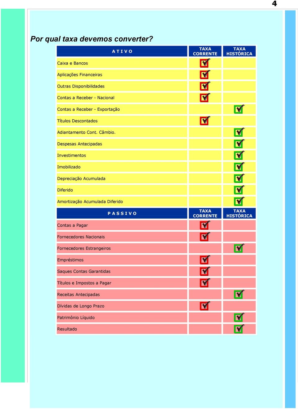 Exportação Títulos Descontados Adiantamento Cont. Câmbio.