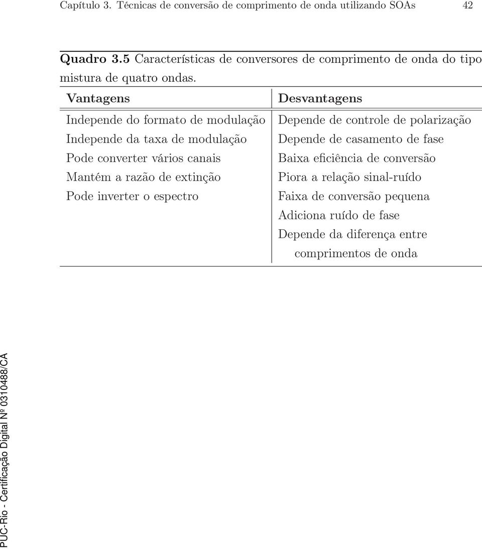 Vantagens Desvantagens Independe do formato de modulação Depende de controle de polarização Independe da taxa de modulação Depende de