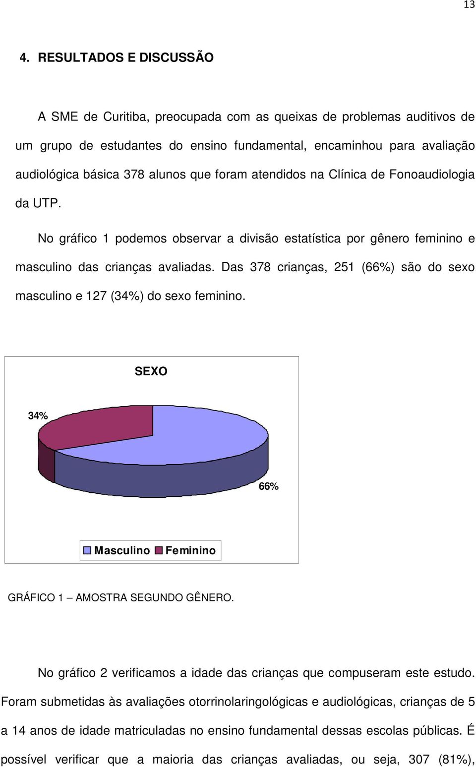 Das 378 crianças, 251 (66%) são do sexo masculino e 127 (34%) do sexo feminino. SEXO 34% 66% Masculino Feminino GRÁFICO 1 AMOSTRA SEGUNDO GÊNERO.