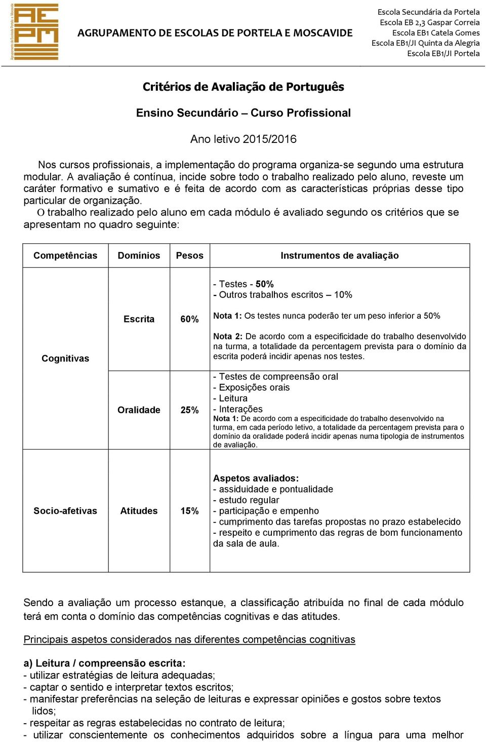 A avaliação é contínua, incide sobre todo o trabalho realizado pelo aluno, reveste um caráter formativo e sumativo e é feita de acordo com as características próprias desse tipo particular de