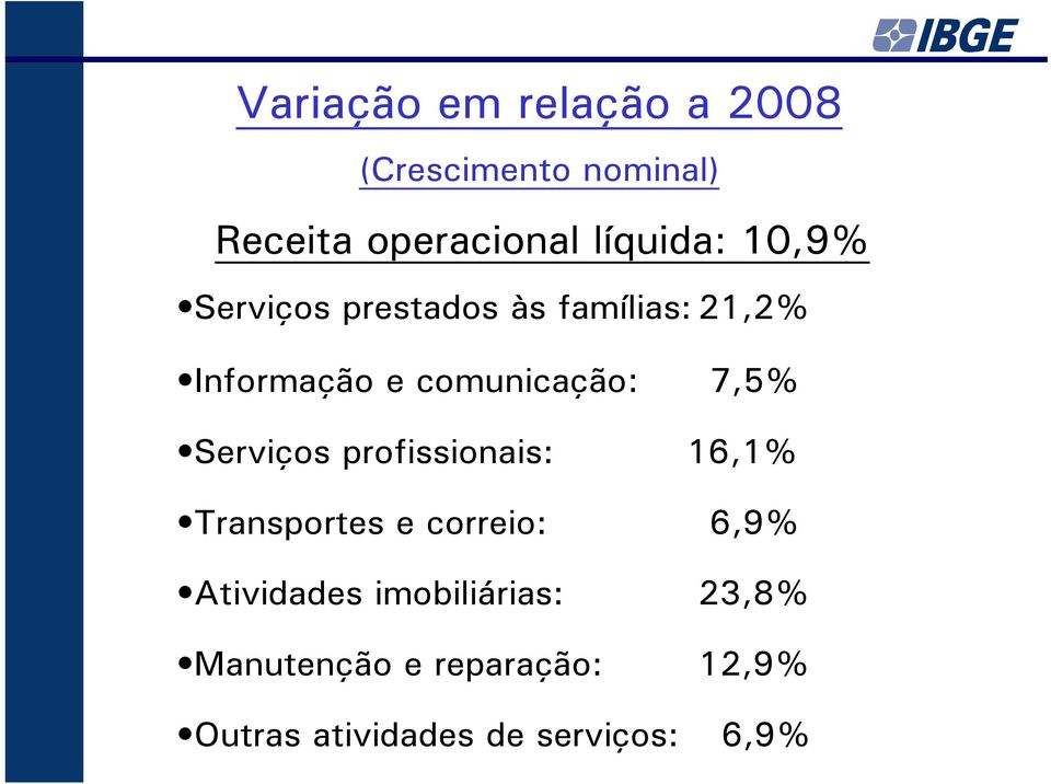 comunicação: 7,5% Serviços profissionais: 16,1% Transportes e correio: 6,9%