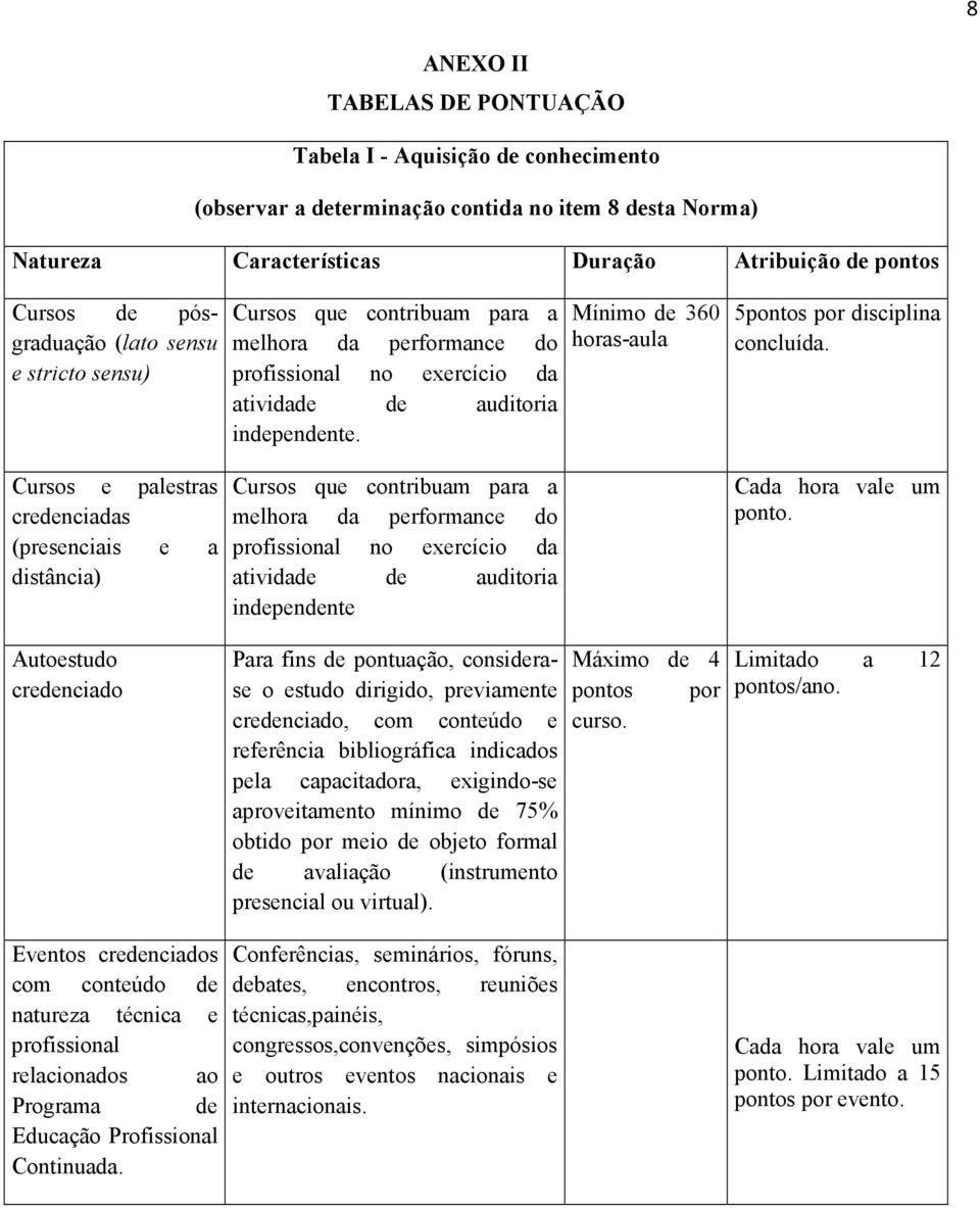 auditoria independente.