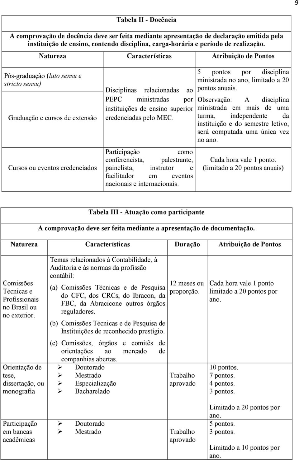 instituições de ensino superior credenciadas pelo MEC. Participação como conferencista, palestrante, painelista, instrutor e facilitador em eventos nacionais e internacionais.