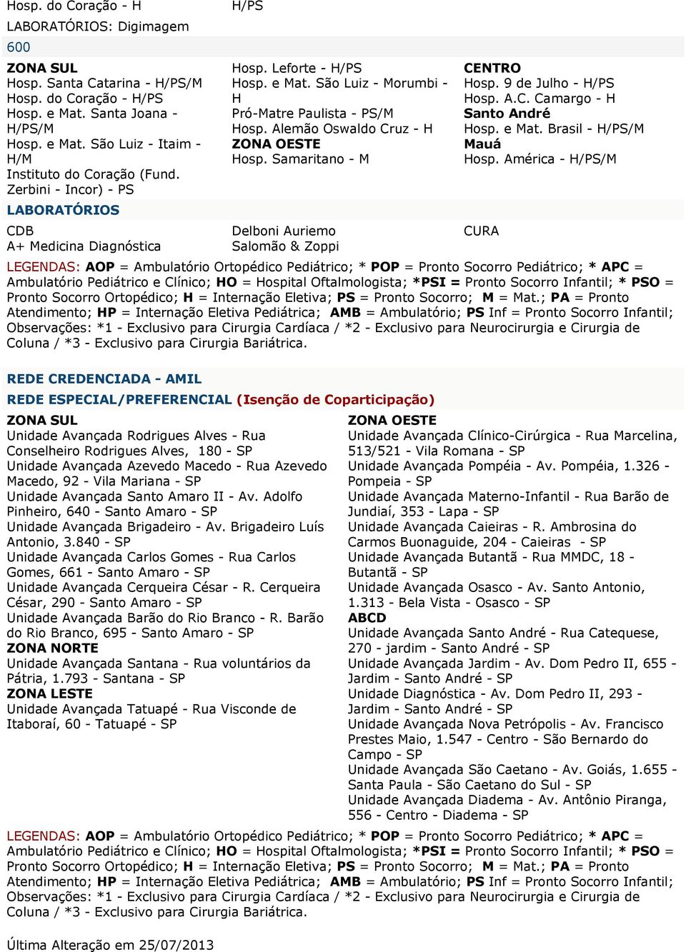 Samaritano - M Delboni Auriemo Salomão & Zoppi Hosp. 9 de Julho - Hosp. A.C. Camargo - H Hosp. e Mat. Brasil - Mauá Hosp.