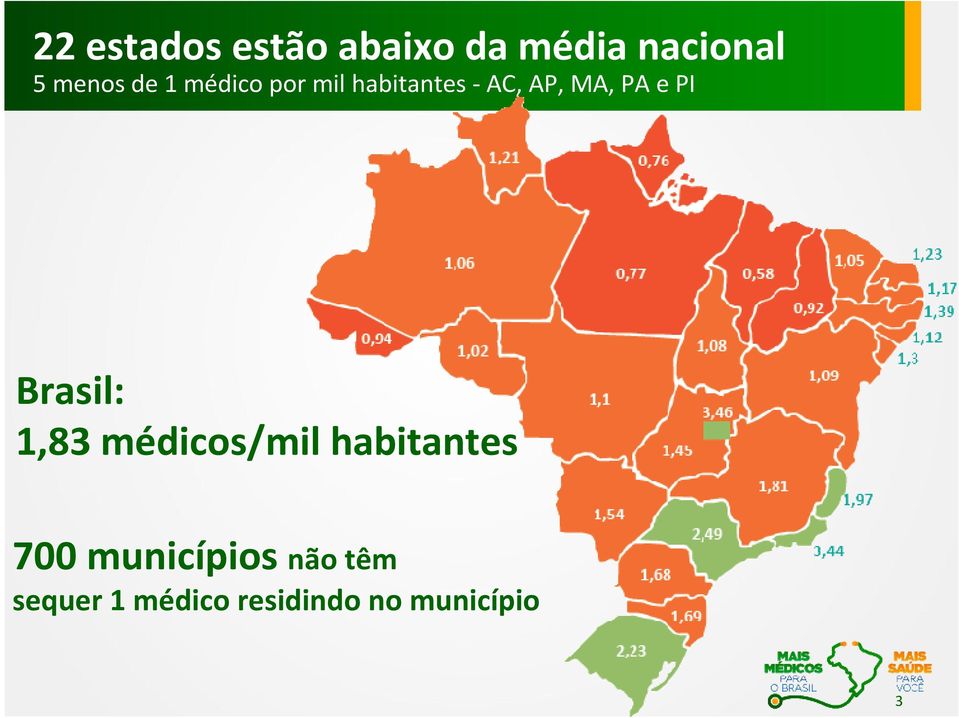 PI Brasil: 1,83 médicos/mil habitantes 700