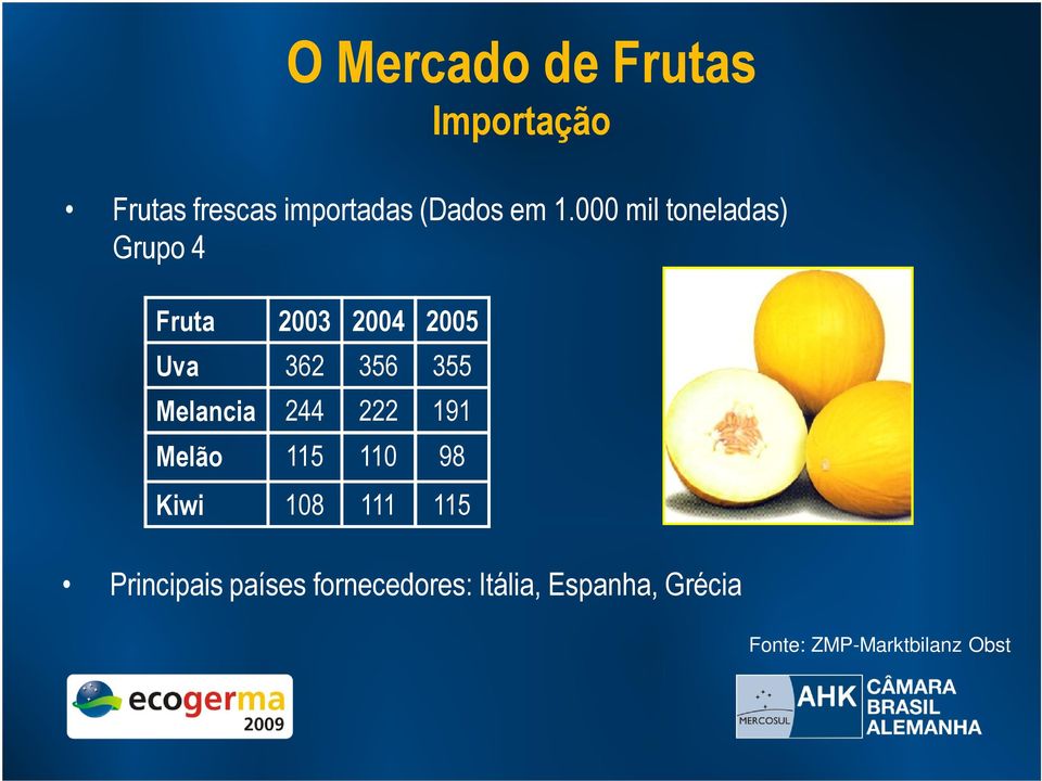 Melancia 244 222 191 Melão 115 110 98 Kiwi 108 111 115 Principais