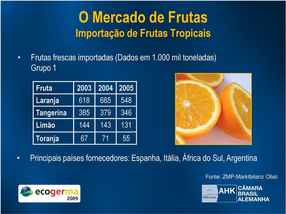000 mil toneladas) Grupo 1 Fruta 2003 2004 2005 Laranja 618 665 548 Tangerina