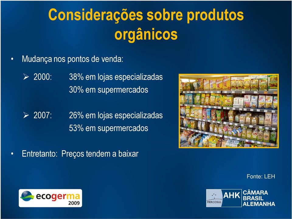 em supermercados 2007: 26% em lojas especializadas 53%