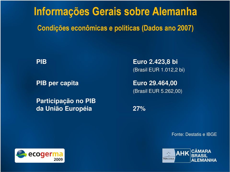 012,2 bi) PIB per capita Euro 29.