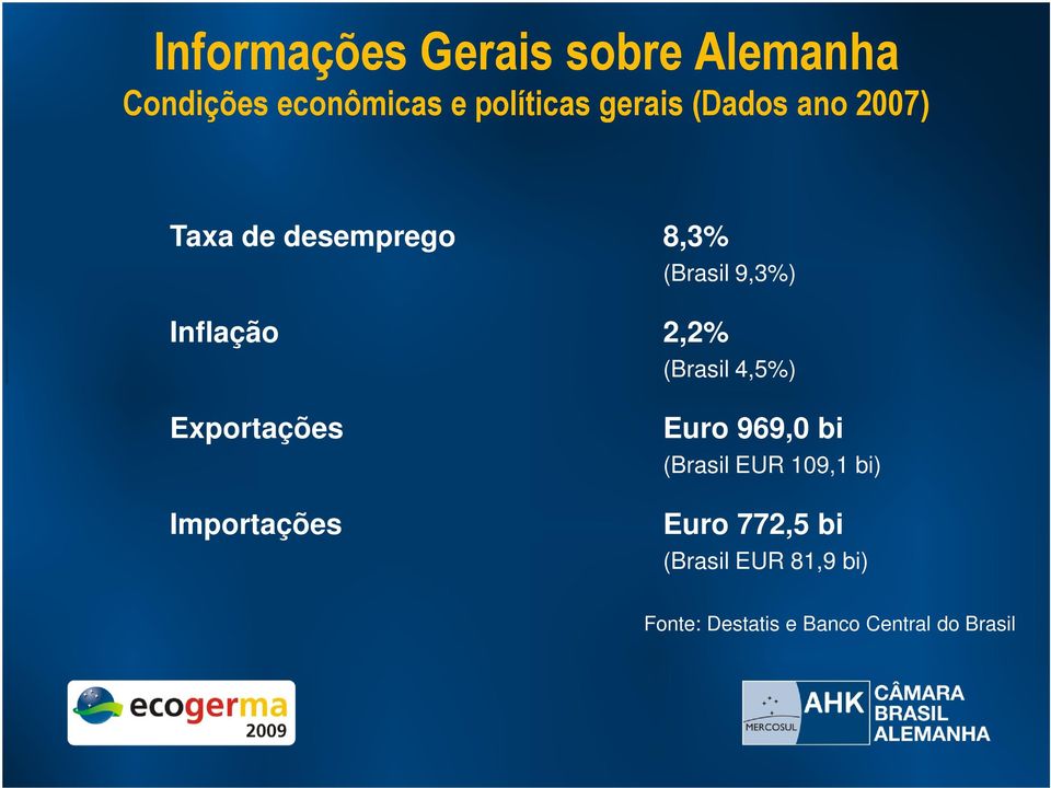 (Brasil 4,5%) Exportações Importações Euro 969,0 bi (Brasil EUR 109,1 bi)