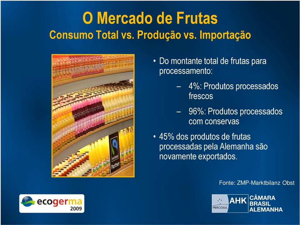 processados frescos 96%: Produtos processados com conservas 45% dos