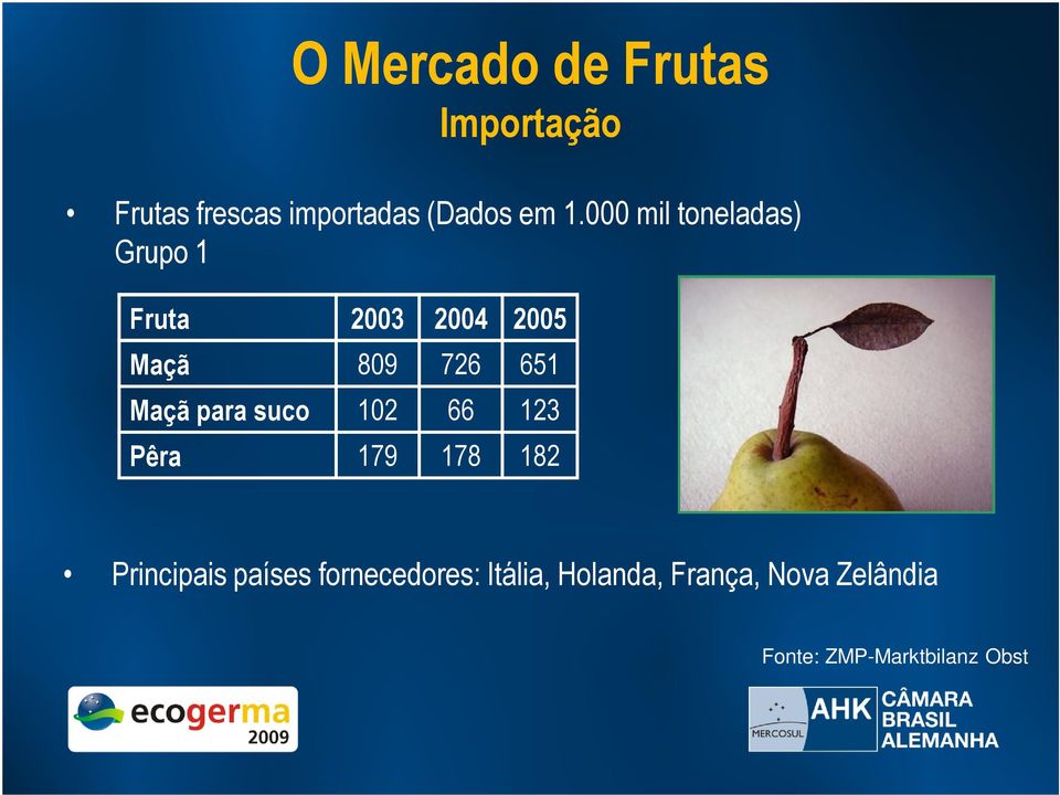 Maçã para suco 102 66 123 Pêra 179 178 182 Principais países