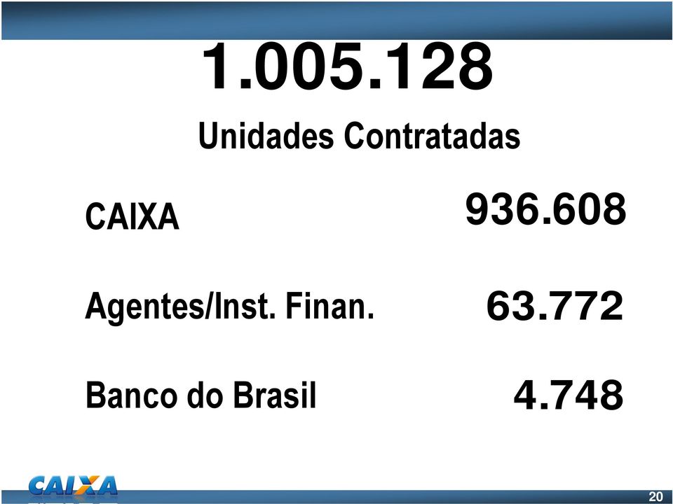 CAIXA Agentes/Inst.